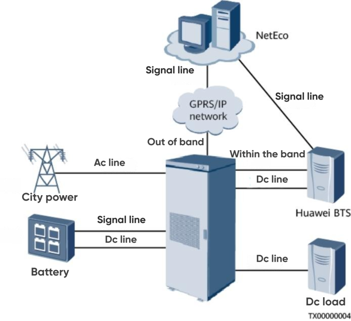 2.Pure City Power Scenario of Smart Hybrid Power Cabinet 2.Pure City Power Scenario of Smart Hybrid Power Cabinet