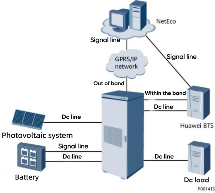 1.Solar-only Scenario of Smart Hybrid Power Cabinet 1.Solar-only Scenario of Smart Hybrid Power Cabinet
