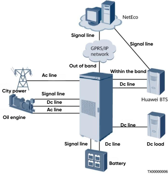 3.Diesel Generator and City Power Scenario of Smart Hybrid Power Cabinet 3.Diesel Generator and City Power Scenario of Smart Hybrid Power Cabinet