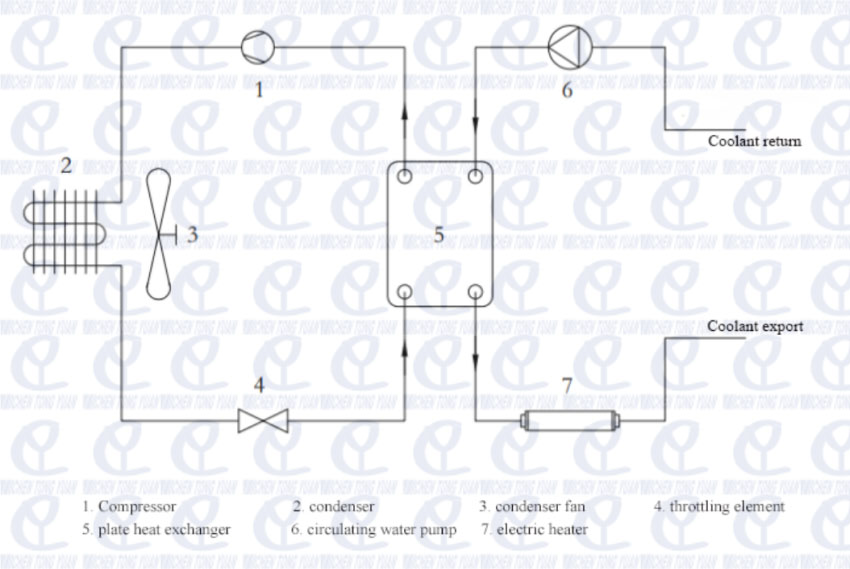 30kw liquid cooling system drawing for BESS 30kw liquid cooling system drawing for BESS