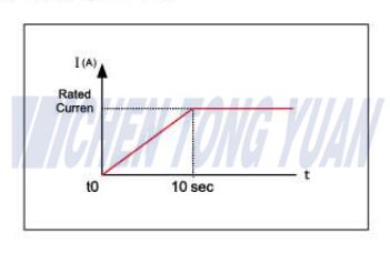 fan cooling system 5