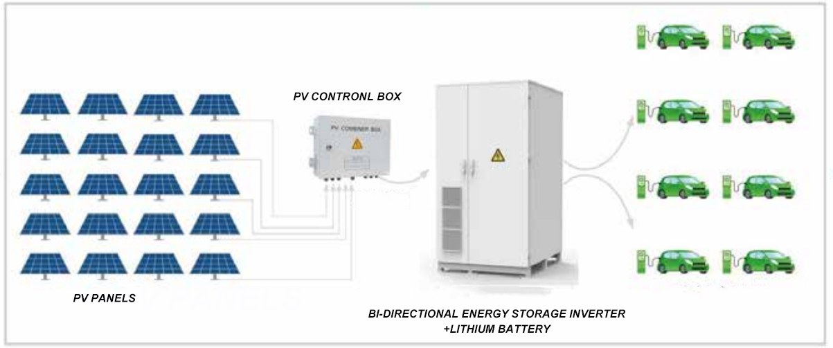 Energy storage system