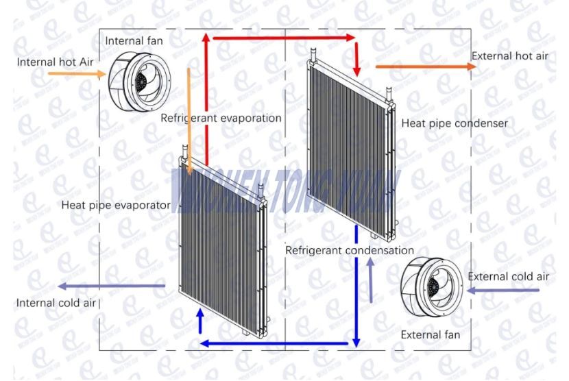 2025 Ultimate Guide To air to air Cabinet Heat Exchangers: Features, Benefits, And Applications