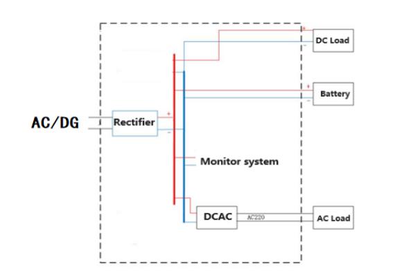 system composition and working principle of hybrid power cabinet system composition and working principle of hybrid power cabinet