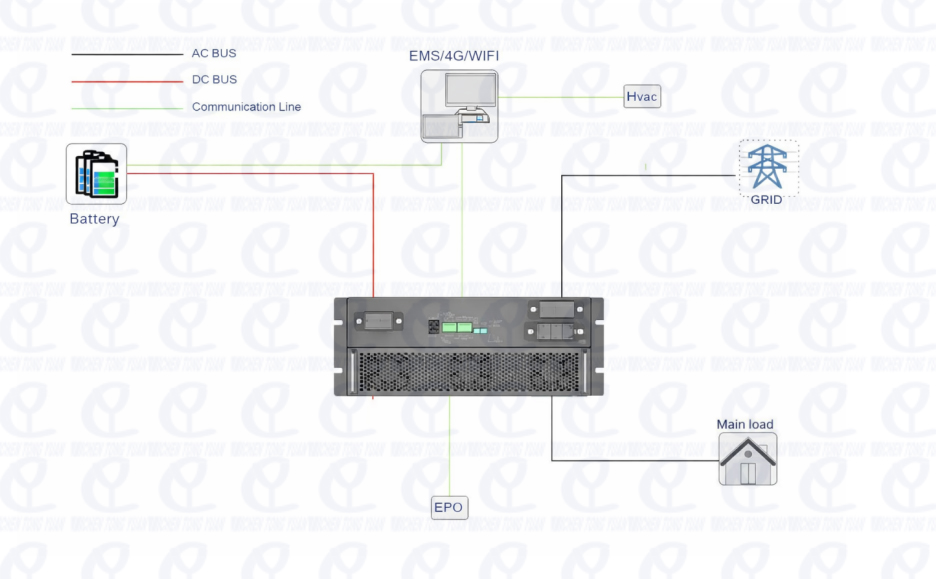 Lithium battery racks inside energy storage system cabinet