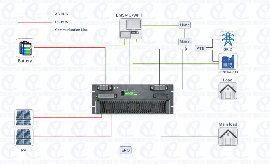 Commercial battery energy storage system layout diagram