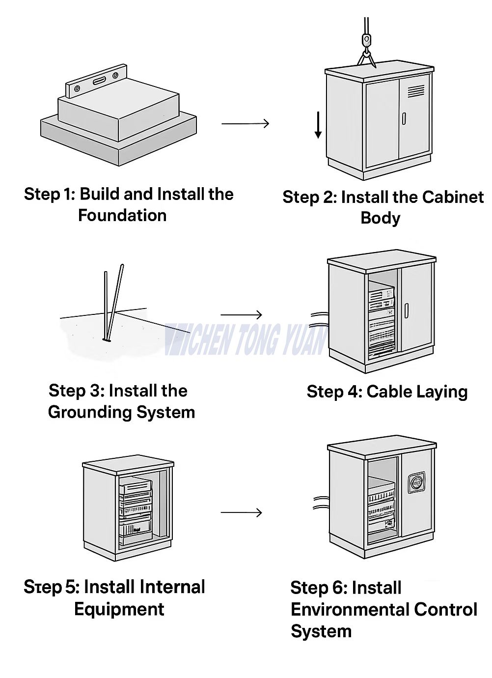 Installation Steps Overview of outdoor telecom enclosure