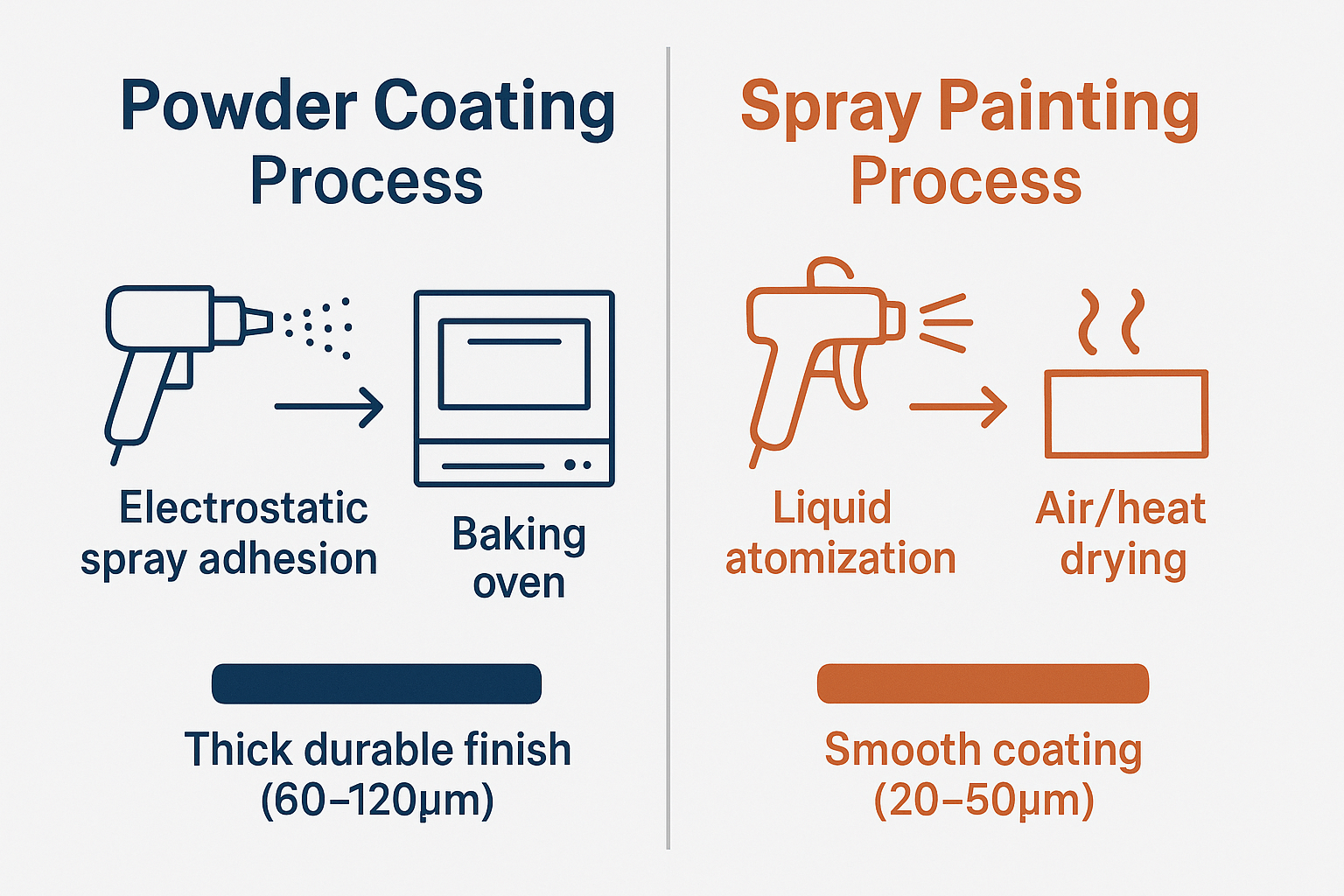 Powder Coating and Spray Painting of Sheet Metal Cabinet