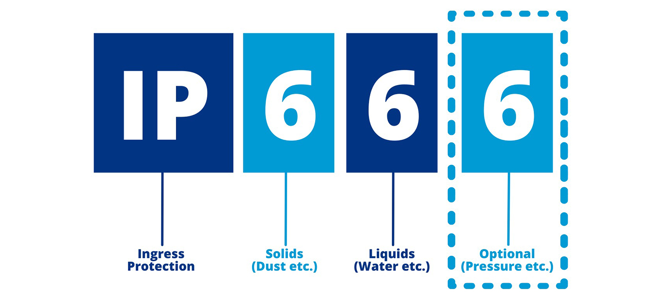 IP-ratings-