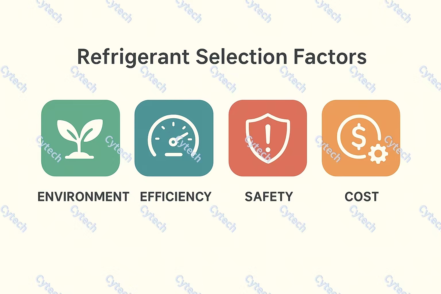 2.Core selection considerations for Cabinet Air Conditioner Refrigerants