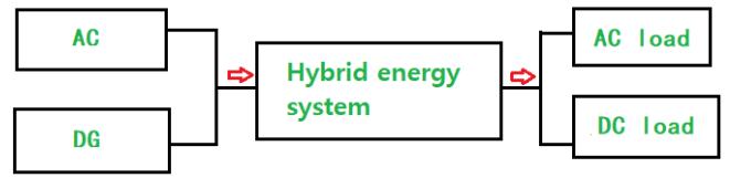 operation diagram of hybrid energy cabinet operation diagram of hybrid energy cabinet