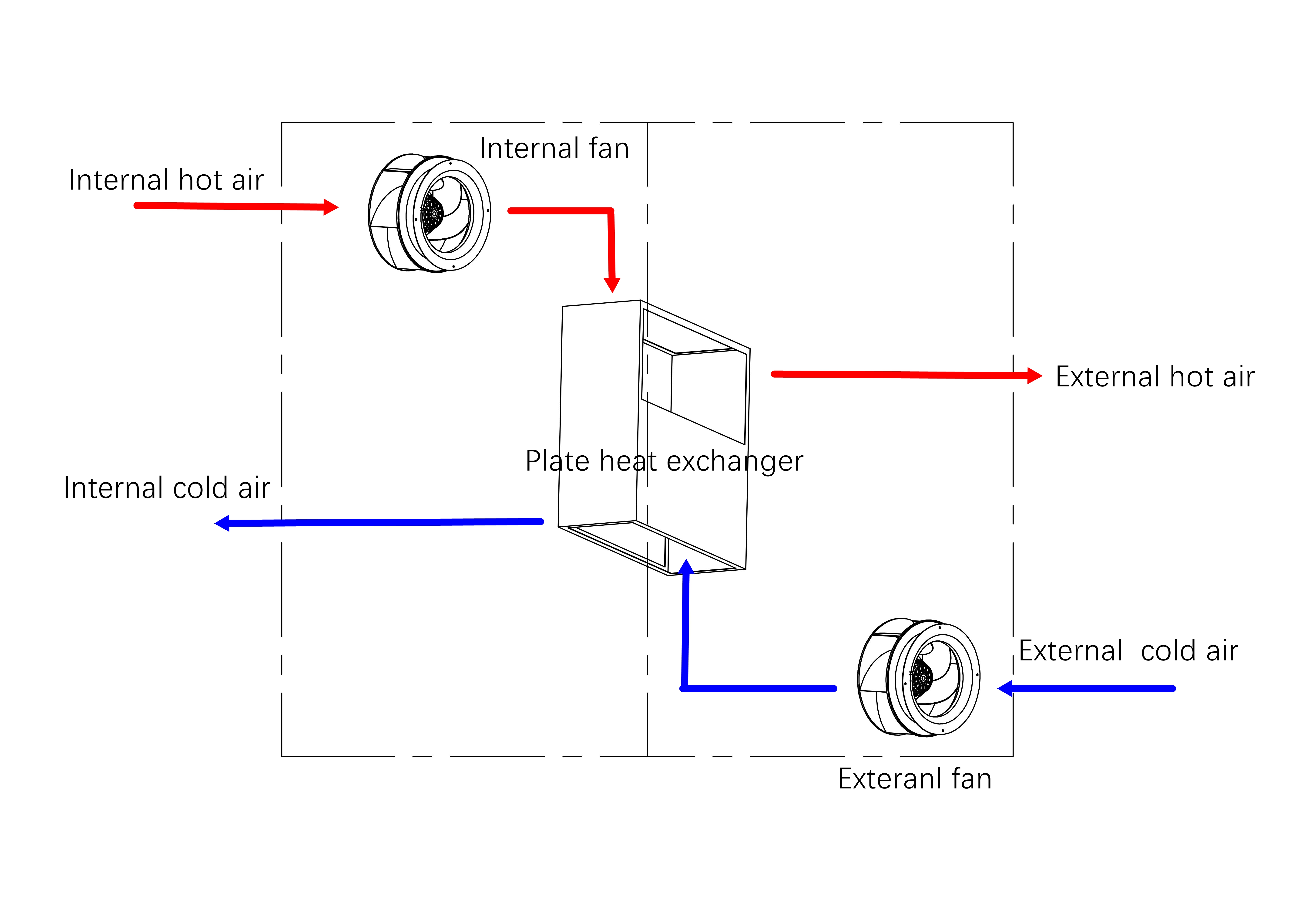 working principle of plate heat exchanger (2)