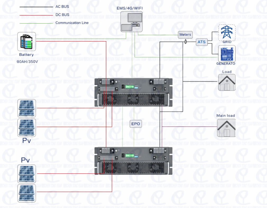 Scalable parallel battery energy storage system with transformerless output
