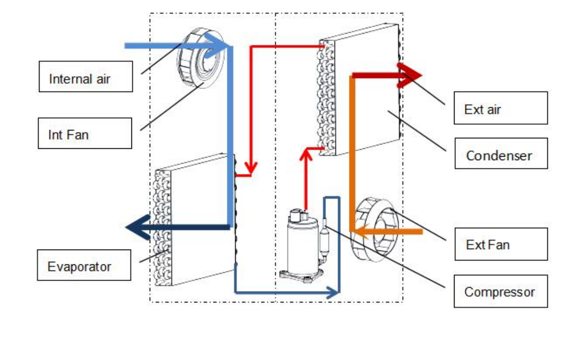 working principle of cabinet ac