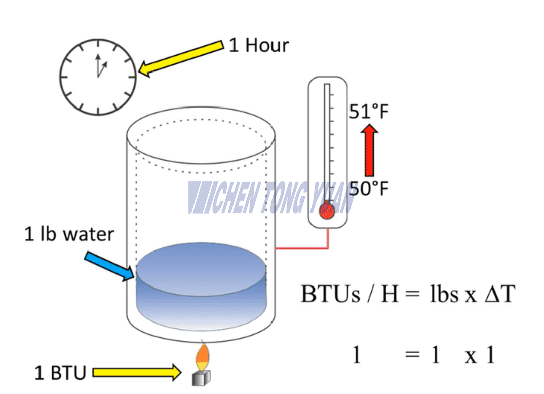 cooling capacity BTU