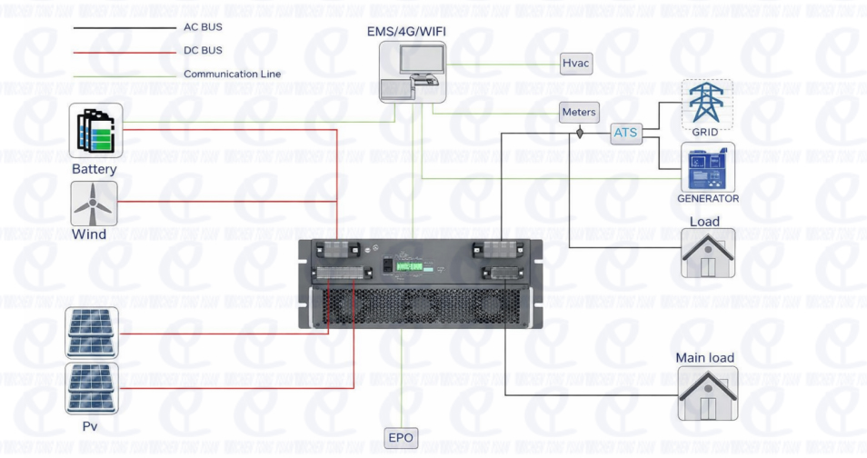 Off-grid microgrid lithium battery energy storage system solution