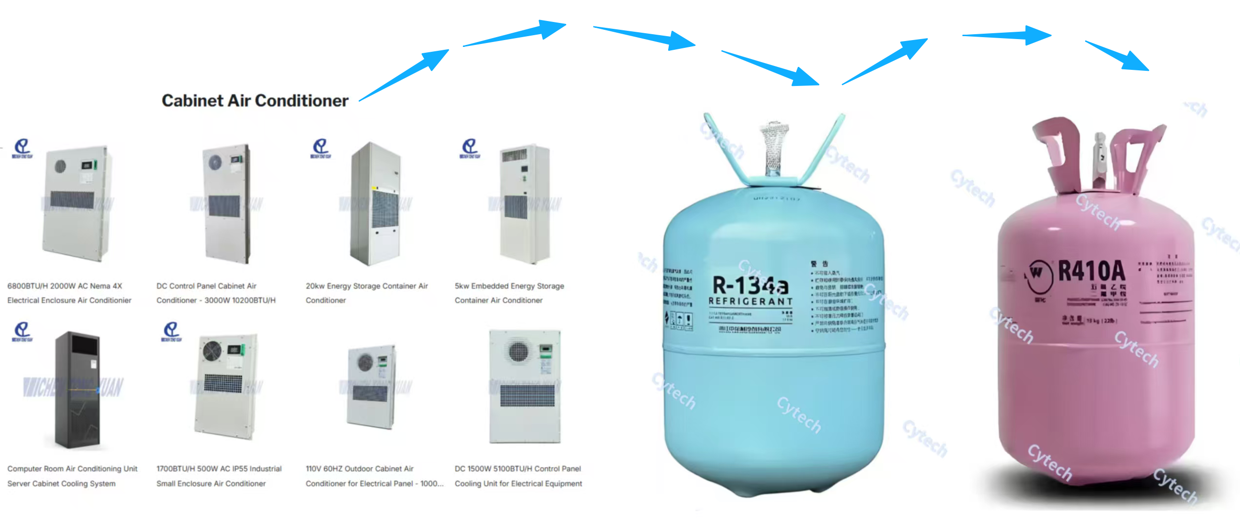 cabinet air conditioner& refrigerants