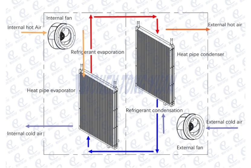 Termosyphon Air to Air Hex Diagrama de trabajo