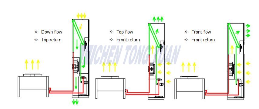 ess cooling system