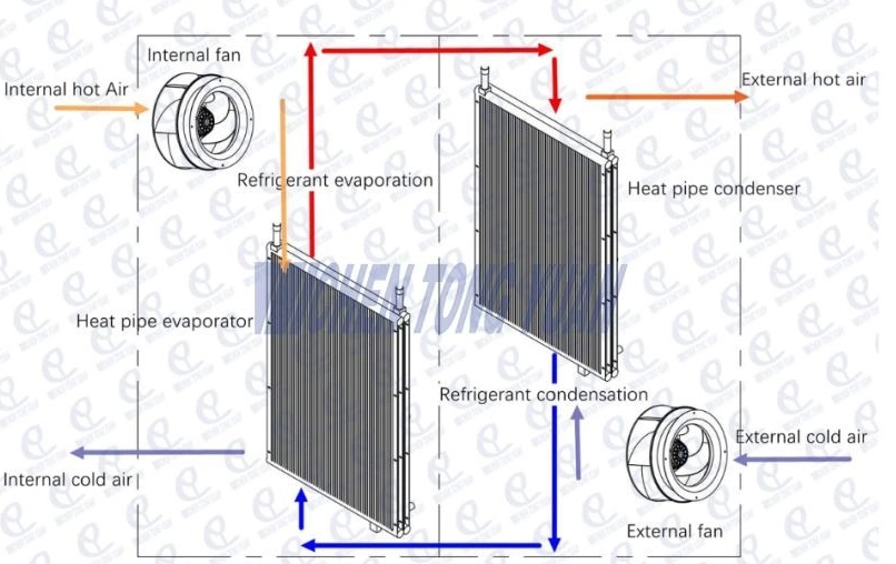 Thermosyphon air to air HEX working diagram_806_508