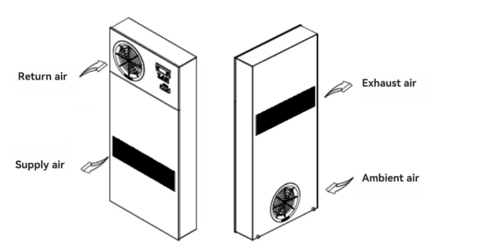 working principle of plate heat exchanger 