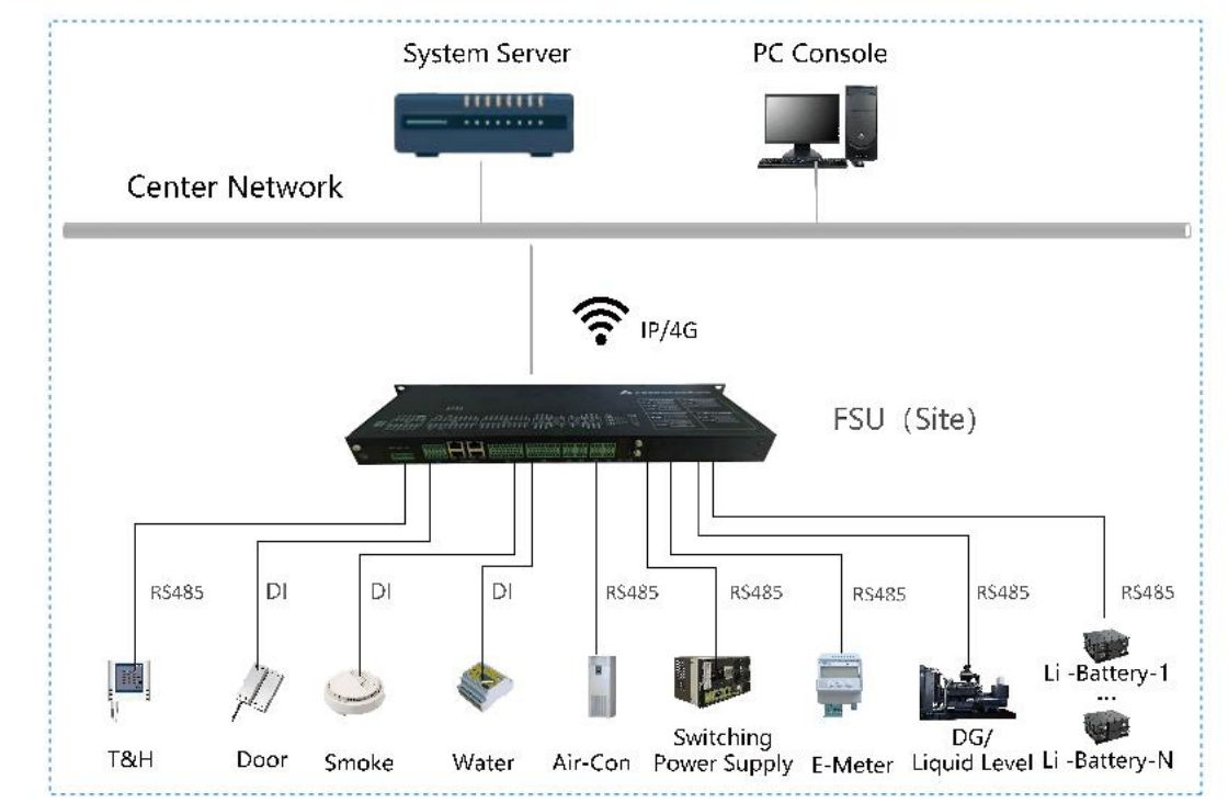 Smart Monitoring for Telecom Power Systems.png