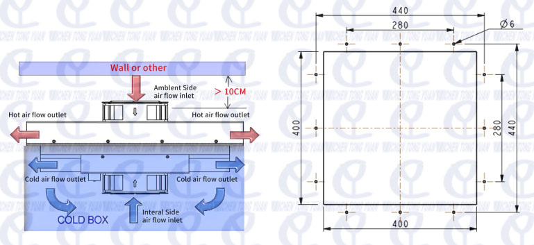 Installation and airflow diagram of the thermoelectric cabinet cooler