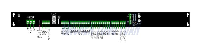 FSU controller ports for telecom monitoring and sensors