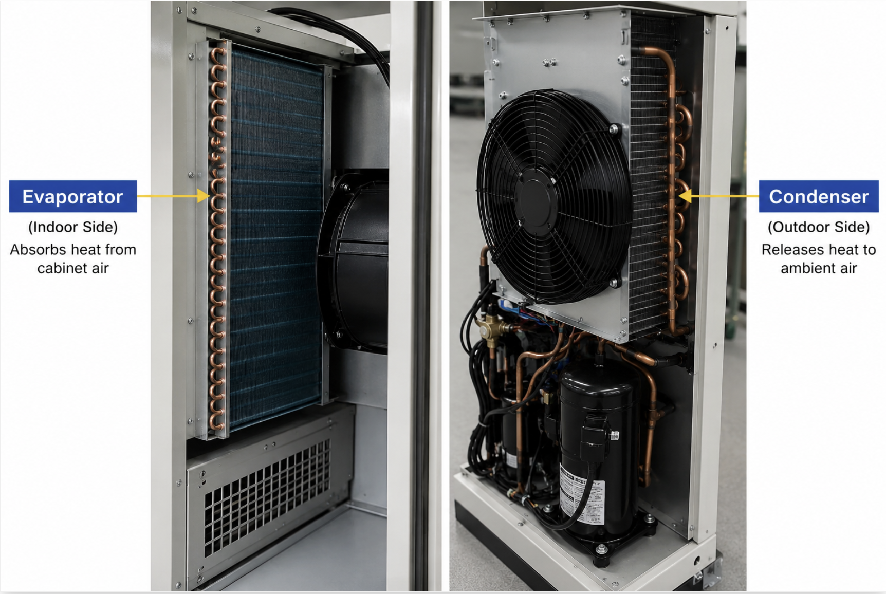 Enclosure Aircon Evaporator and Condensor.png