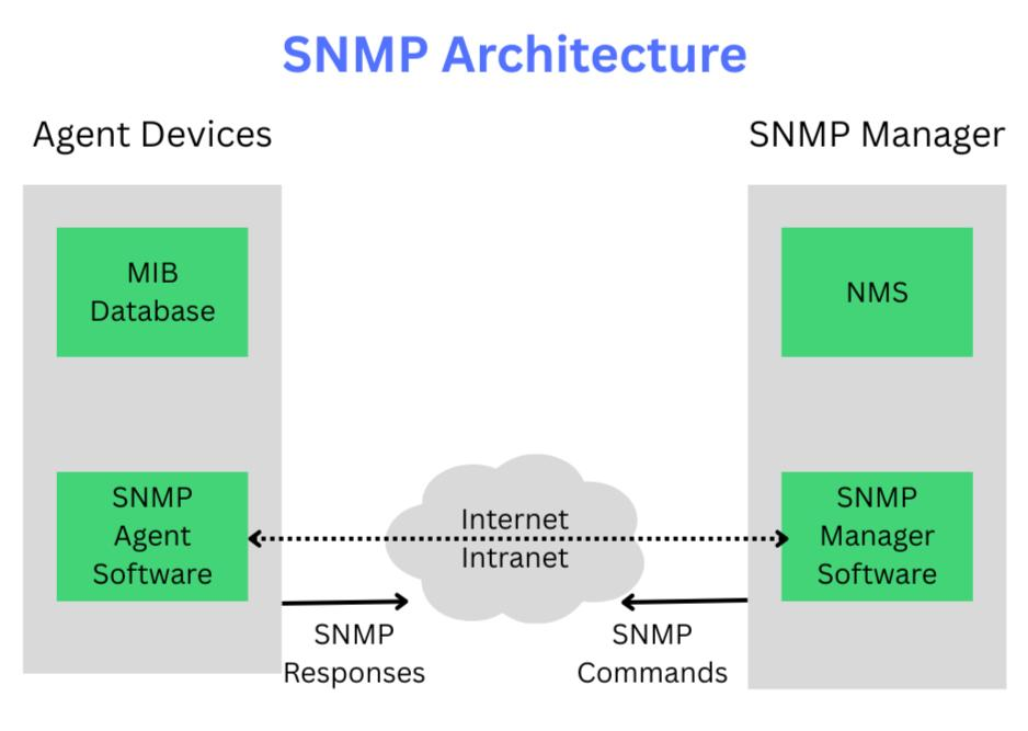 SNMP monitoring.png