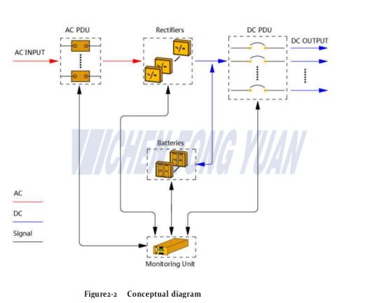 embedded switch mode power supply working principle diagram