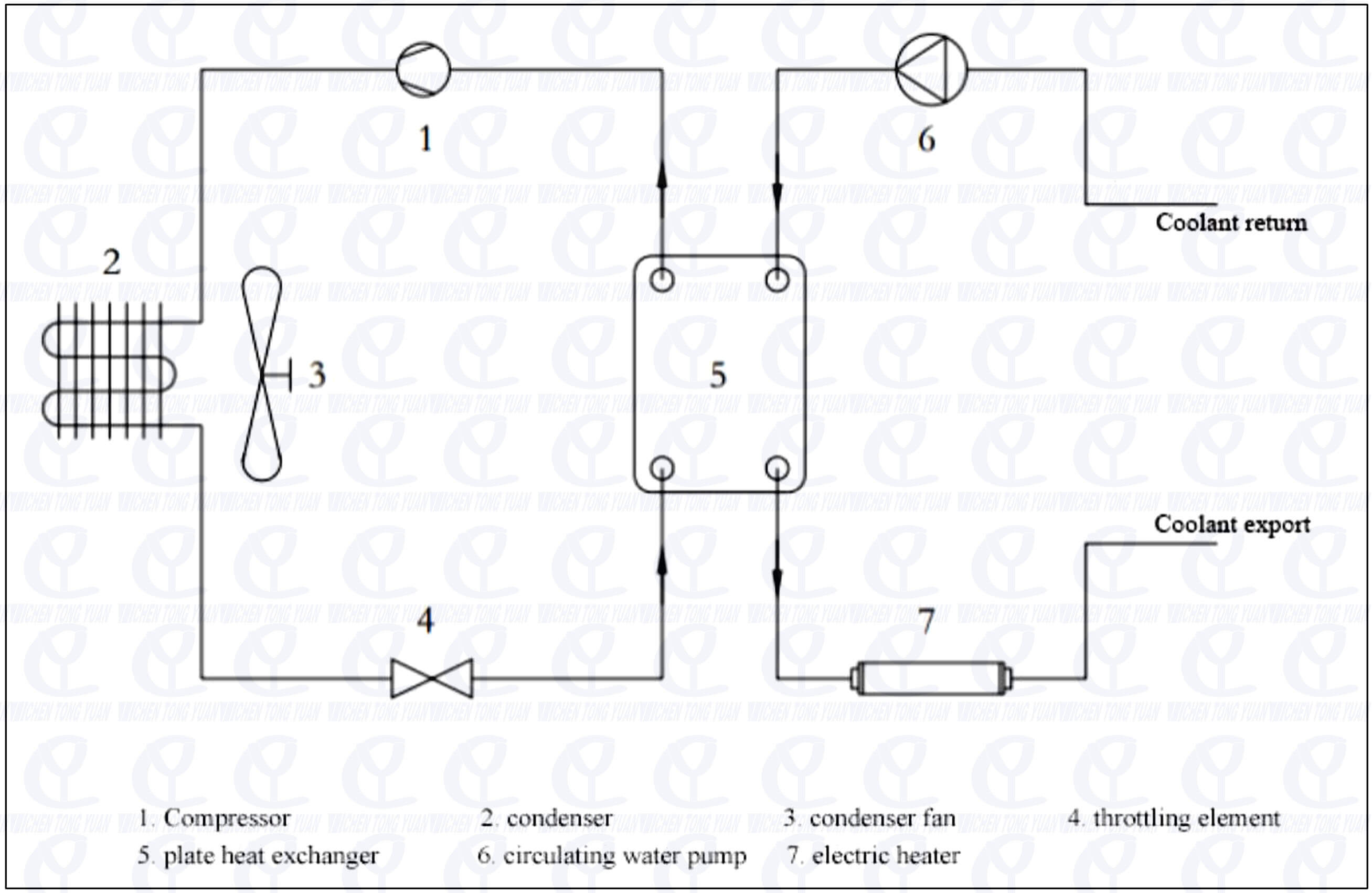 liquid cooling system working principle diagram