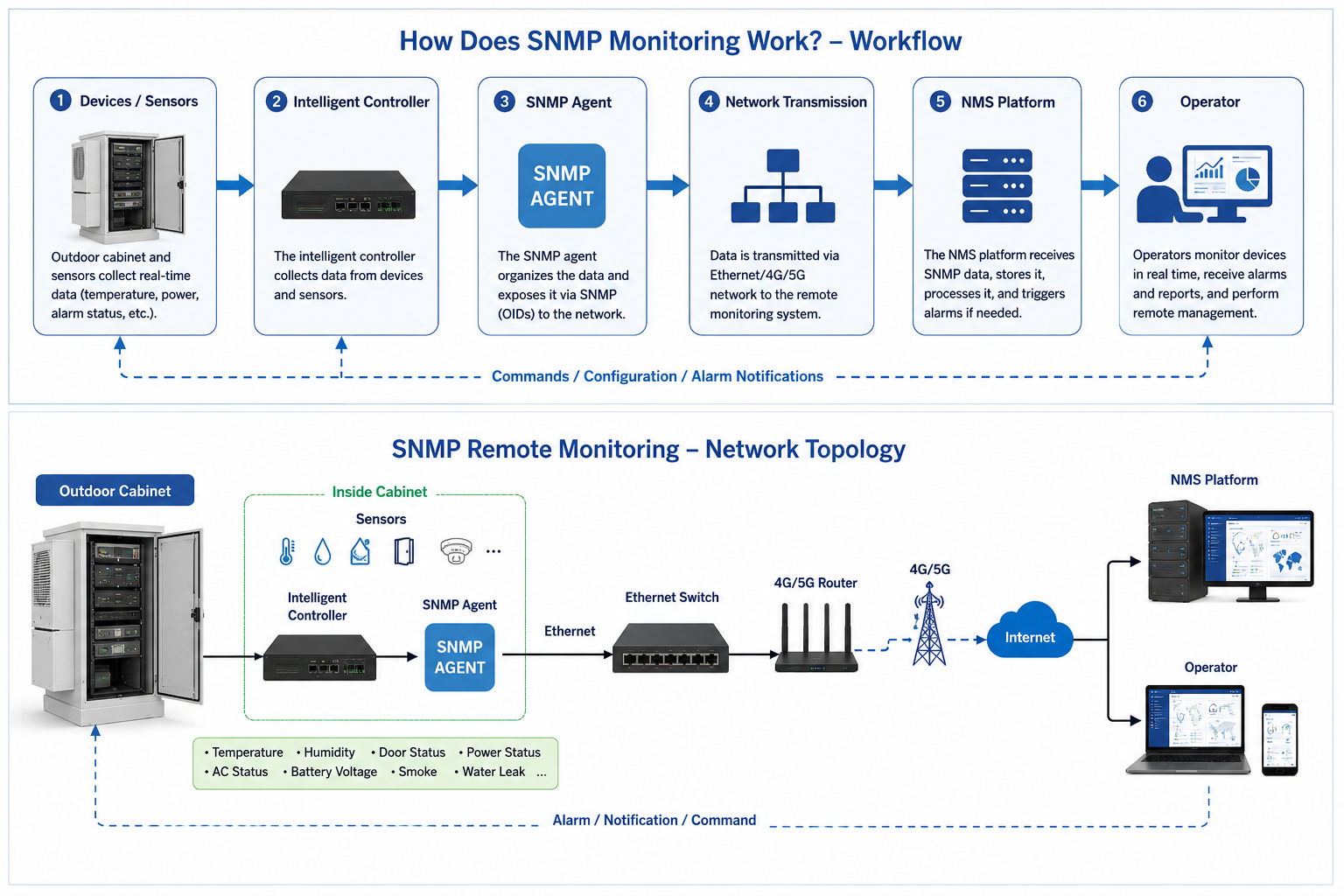 How Does SNMP Monitoring Work.png
