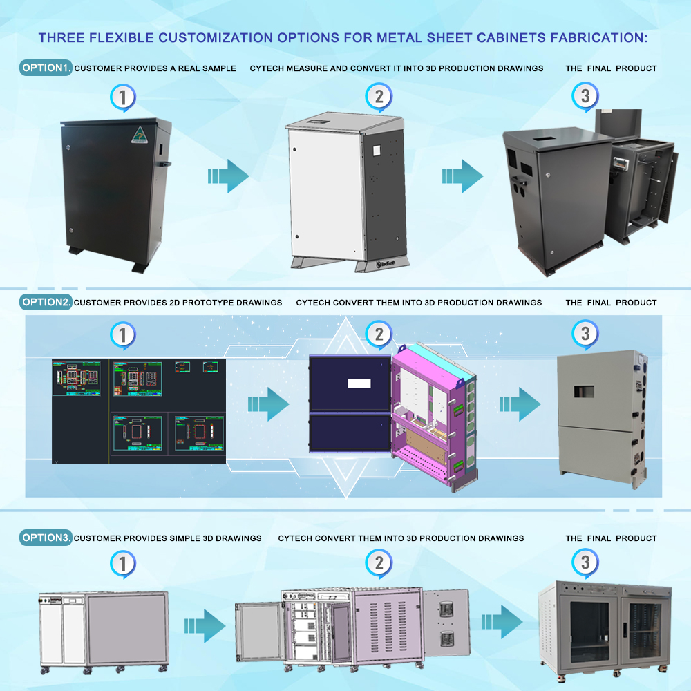 OEM and ODM service ,3 options