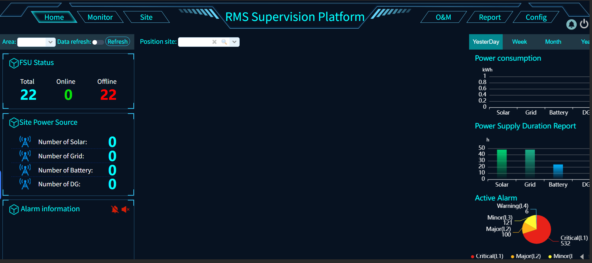 Telecom cabinet remote monitoring.png